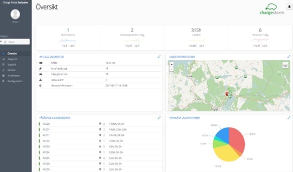 ChargePortal
