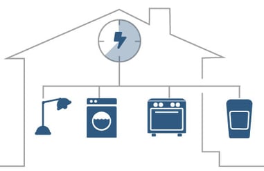 Dynamisk laststyring av elbillader ChargeStorm Efa Elektro