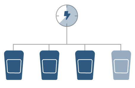 Statisk laststyring elbillading