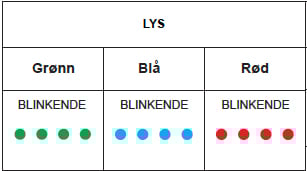 Feilsøking Charlie - Ladestasjon er ikke satt opp riktig. Installatør må sjekke konfigureringen av laderen.