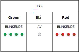 Feilsøking Charlie - Forsøk å restarte. Hvis det ikke hjelper må en installatør se på konfigureringen. 