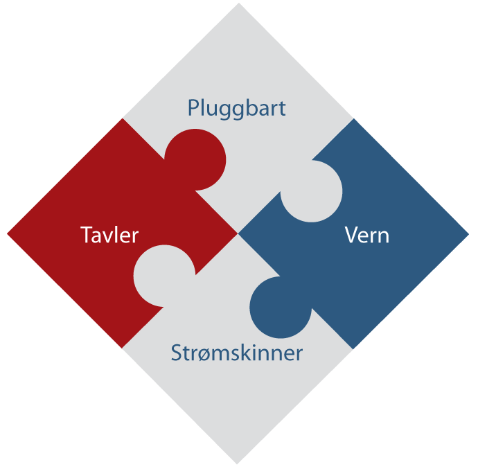 Prosjekter innen pluggbart, tavleløsninger, vern og strømskinner