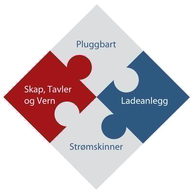 Pluggbar installasjon, Boliginstallasjon, strømskinner og ladeanlegg